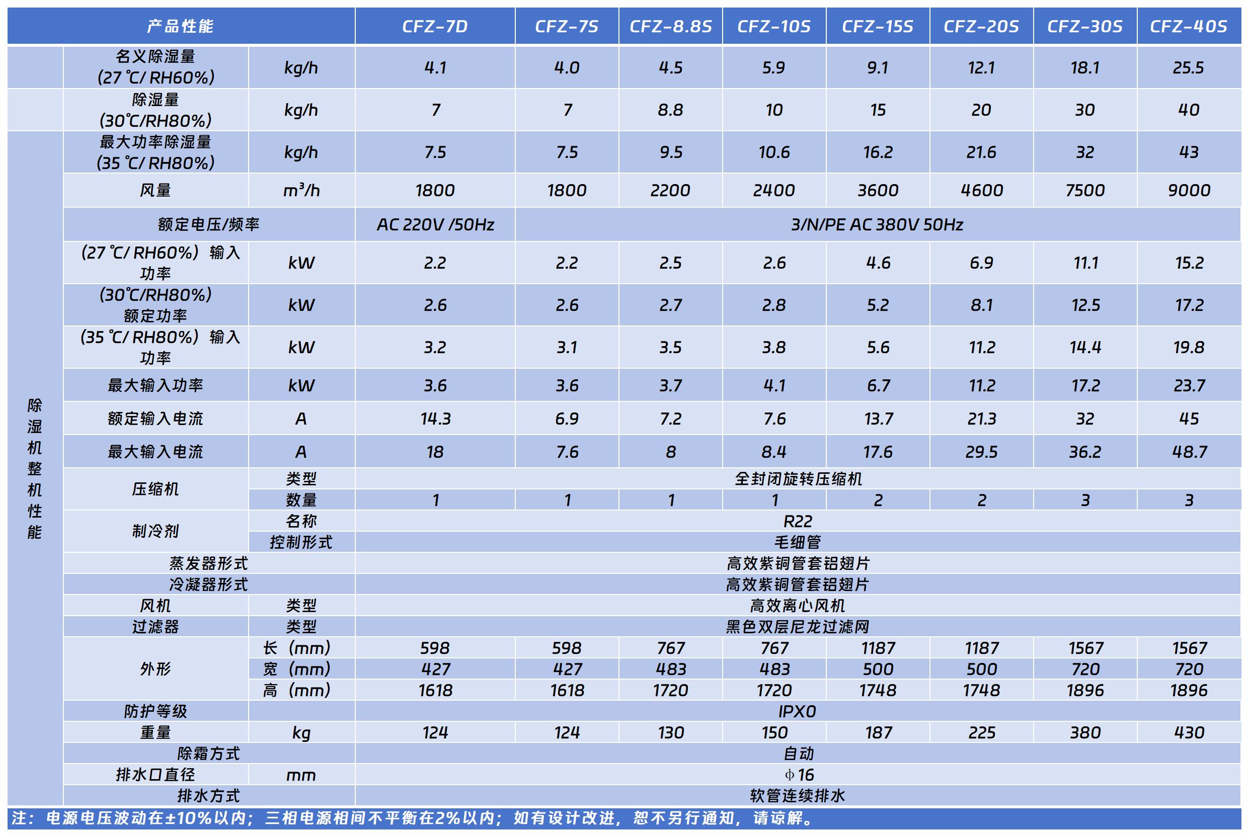 经典系列工业除湿机.jpg