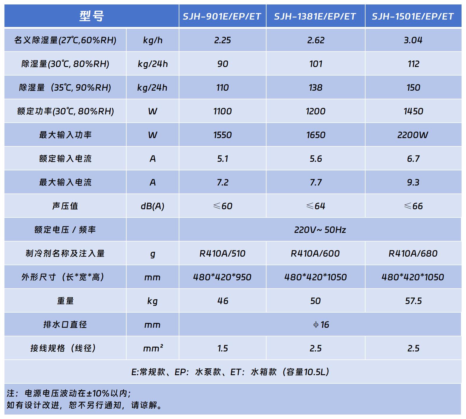 大师商用除湿机系列.jpg