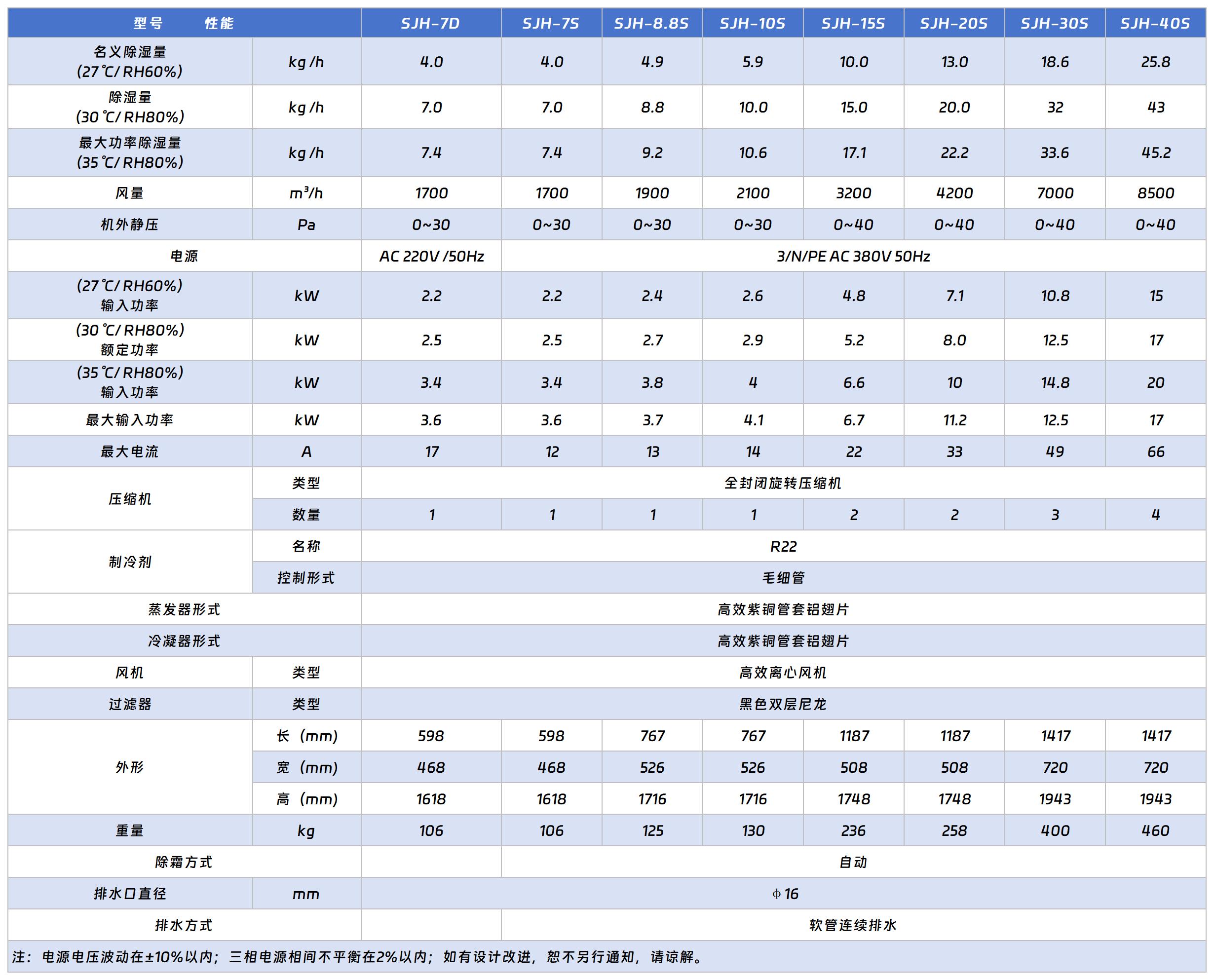 大师系列工业除湿机.jpg